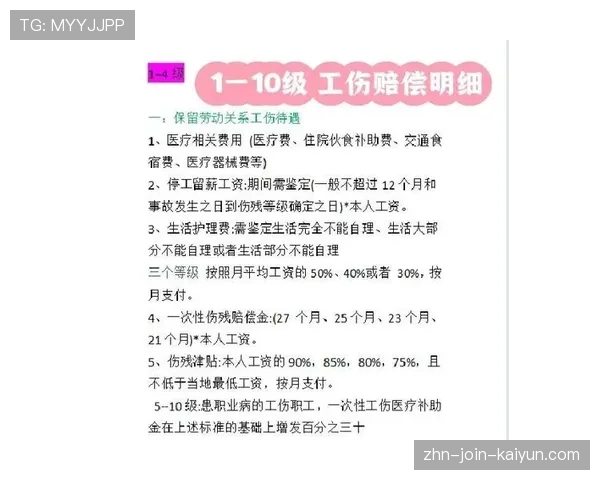 球员赛前赛后医疗报销流程与申报材料清单，正式比赛前球员必须佩戴的装备有